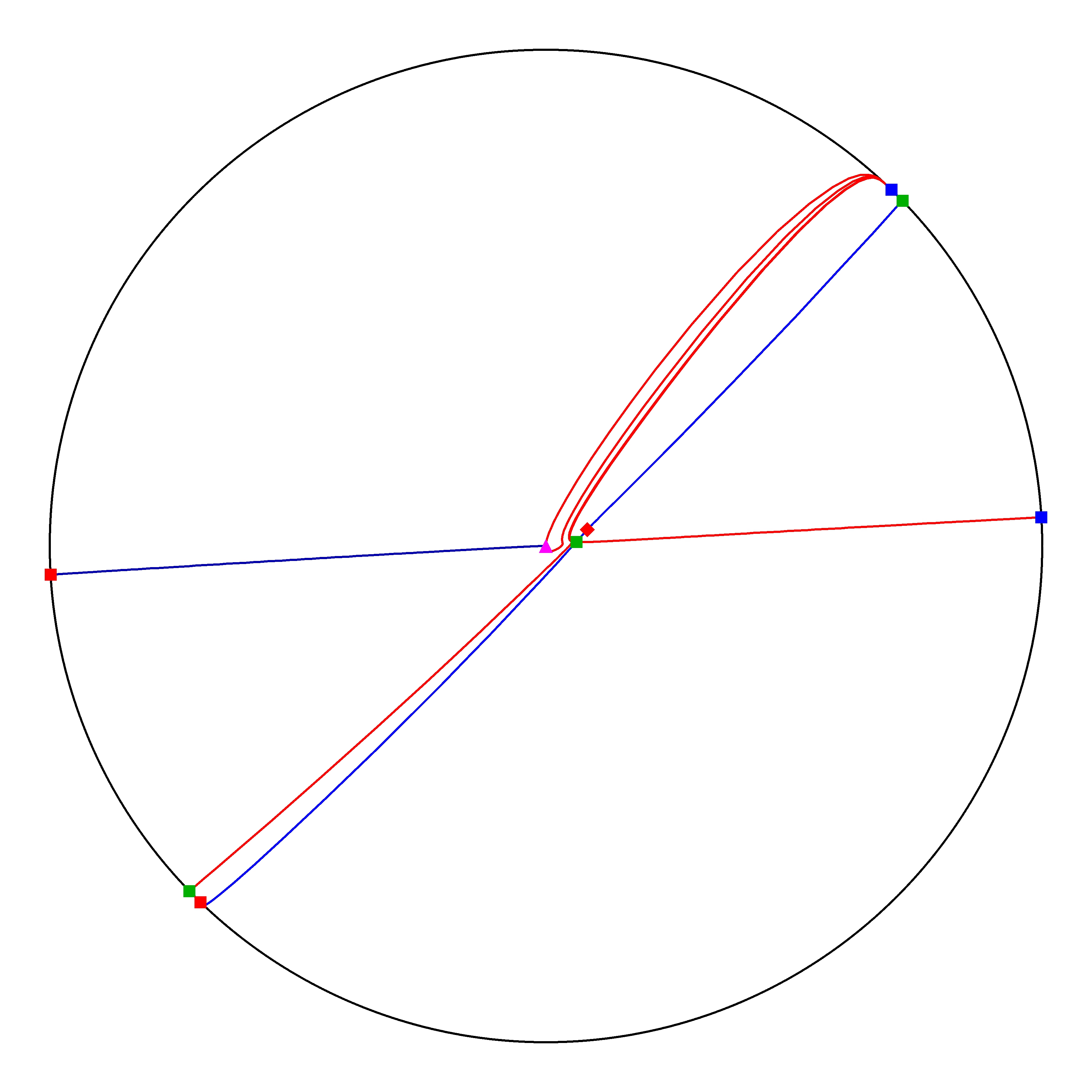 P4 Resized Phase Portrait